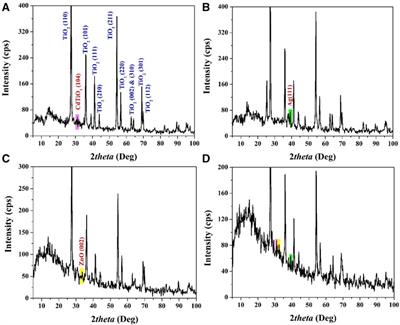 Synergistic doping with Ag, CdO, and ZnO to overcome electron-hole recombination in TiO2 photocatalysis for effective water photo splitting reaction